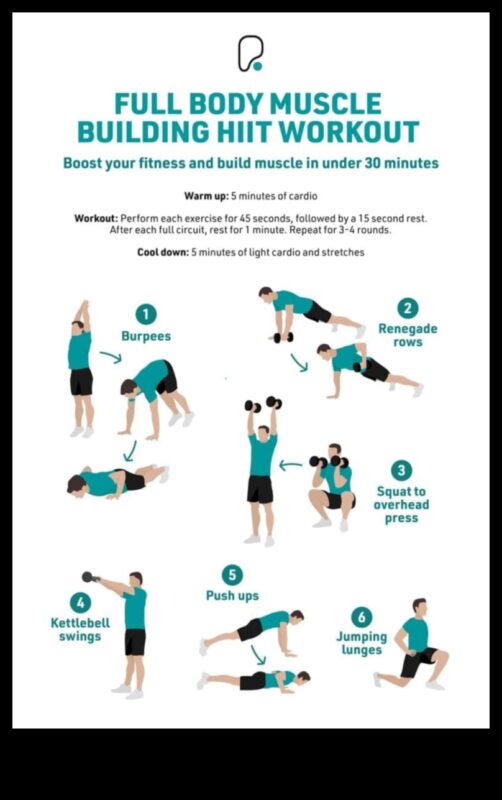 تأثير التدريب المتقطع عالي الكثافة (HIIT) على الأنظمة الغذائية لإنقاص الوزن