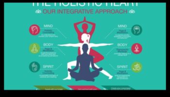الشفاء الشامل: كيف يعزز التأمل الصحة البدنية