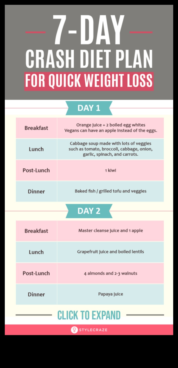 فن اتباع نظام غذائي قصير المدى: نصائح للنجاح