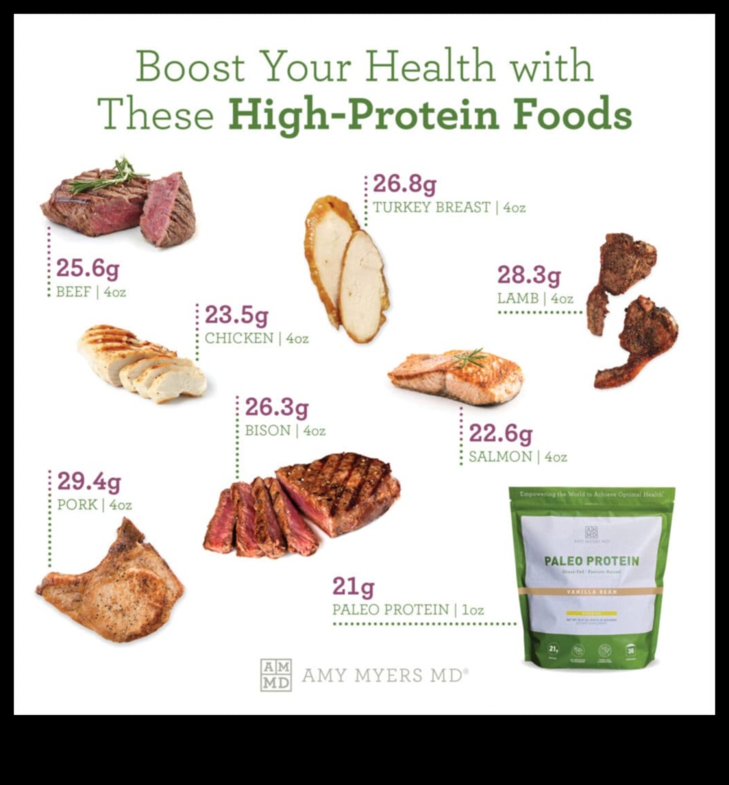 ما هي كمية البروتين التي تحتاجها حقًا عند اتباع نظام غذائي عالي البروتين؟