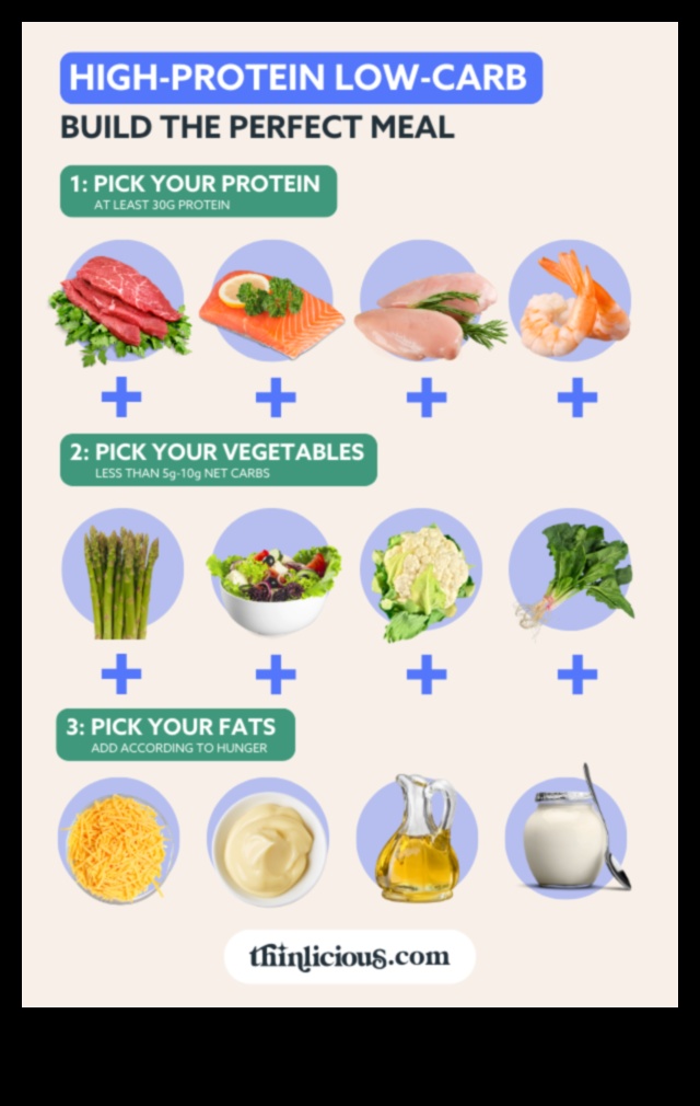 ما هي كمية البروتين التي تحتاجها حقًا عند اتباع نظام غذائي عالي البروتين؟