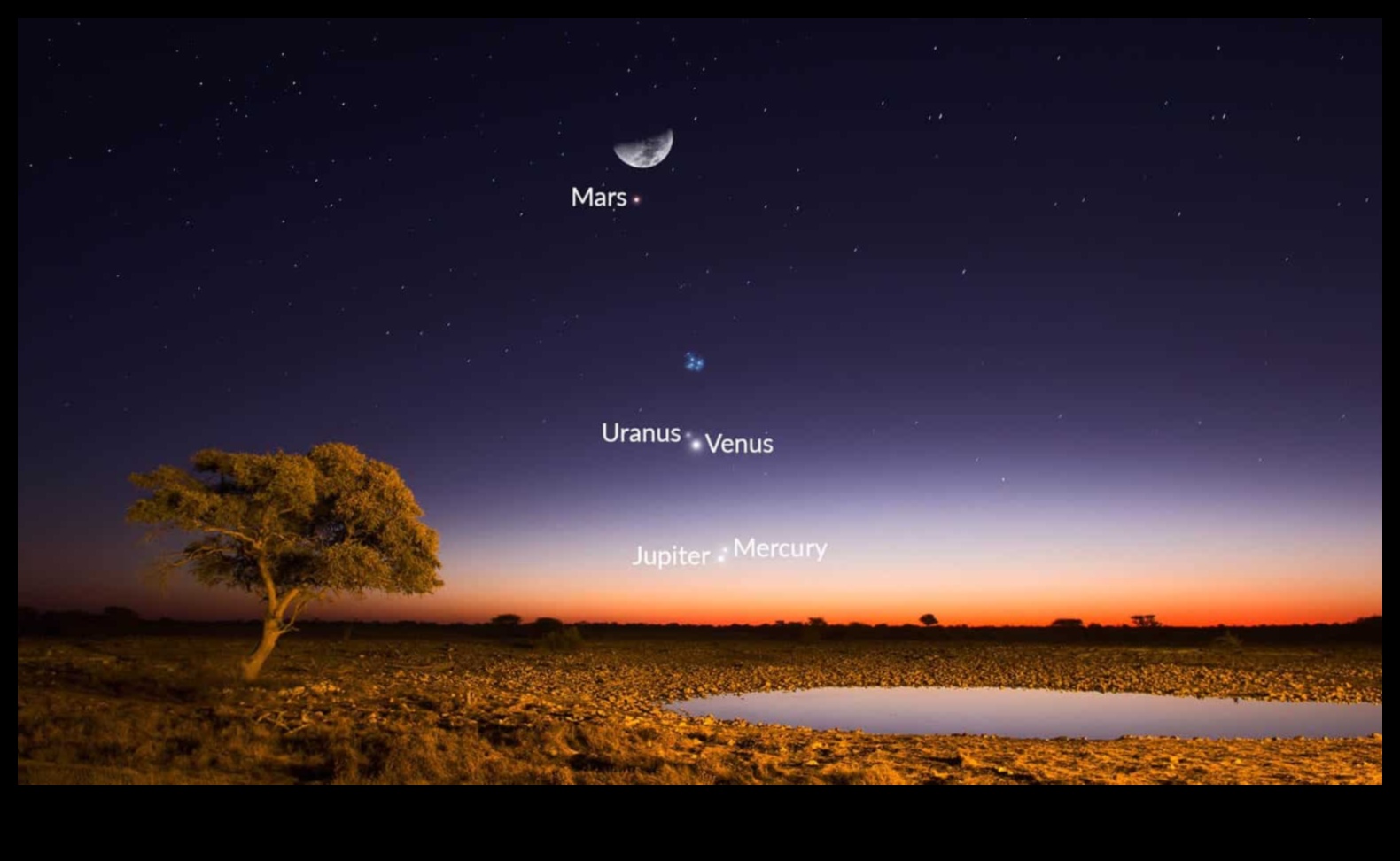 موكب الكواكب عرض مذهل في سماء الليل 4 موكب الكواكب: موكب ملون عبر الكرة السماوية