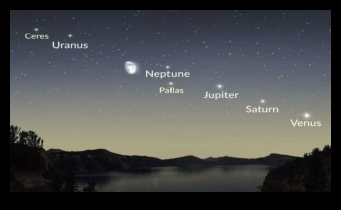 موكب الكواكب: موكب ملون عبر الكرة السماوية