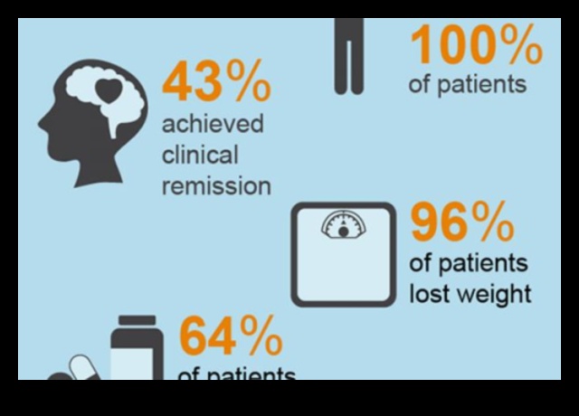 النظام الغذائي الكيتوني للصحة العقلية 3 العلاقة بين النظام الغذائي الكيتوني والصحة العقلية