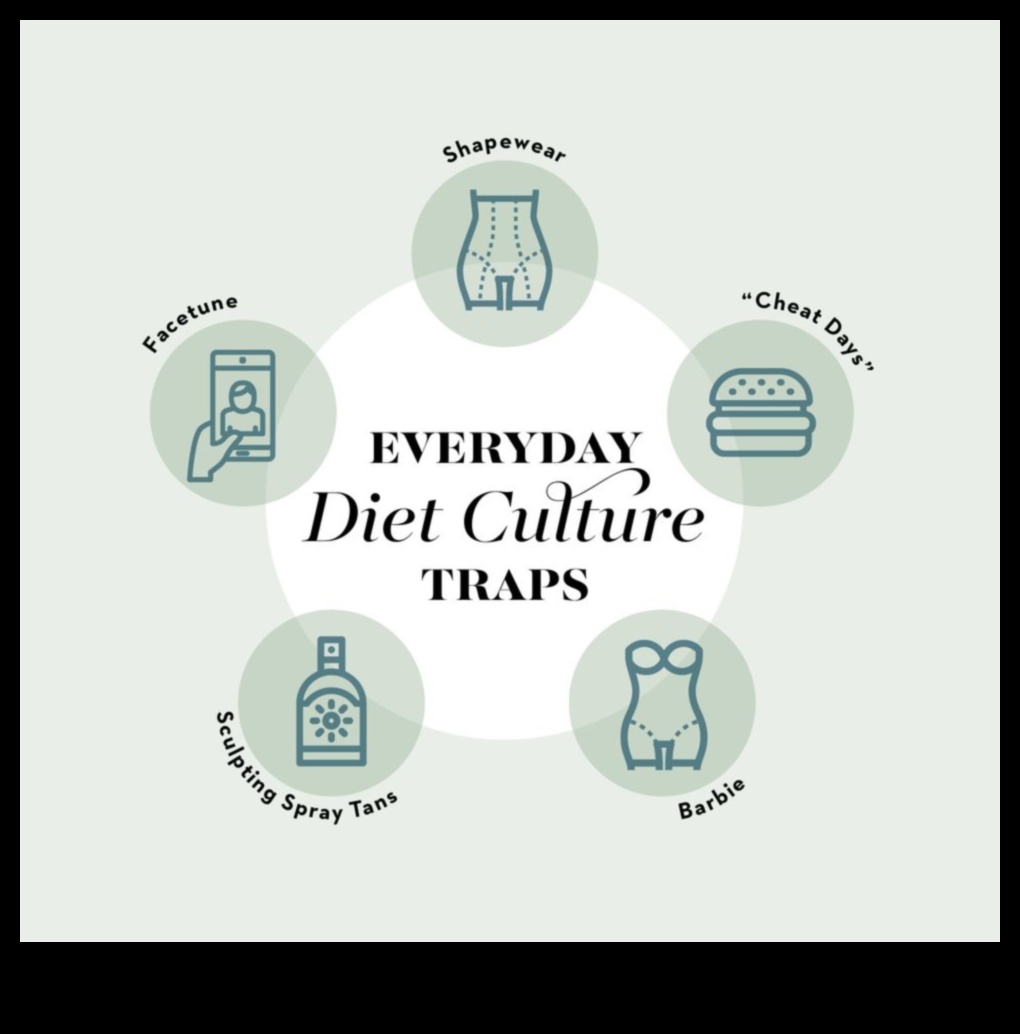 حمية نمط الحياة وتأثير وجهات النظر الثقافية