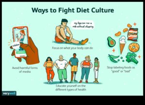 حمية نمط الحياة وتأثير وجهات النظر الثقافية