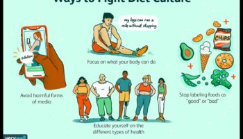 حمية نمط الحياة وتأثير وجهات النظر الثقافية
