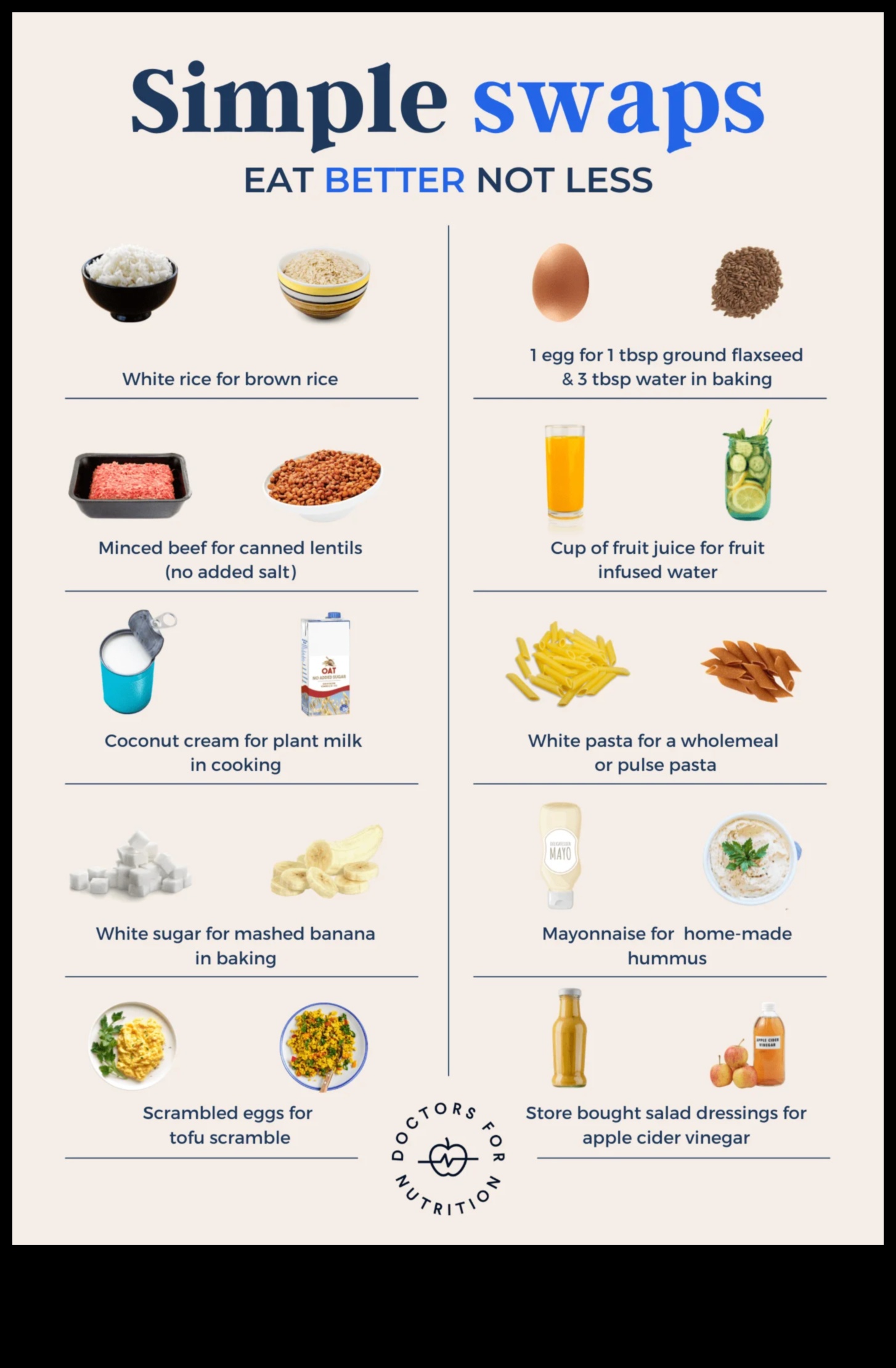 7 مقايضات سهلة لنظام غذائي أكثر صحة 4 مقايضة ذكية لوجبة صحية ومتوازنة