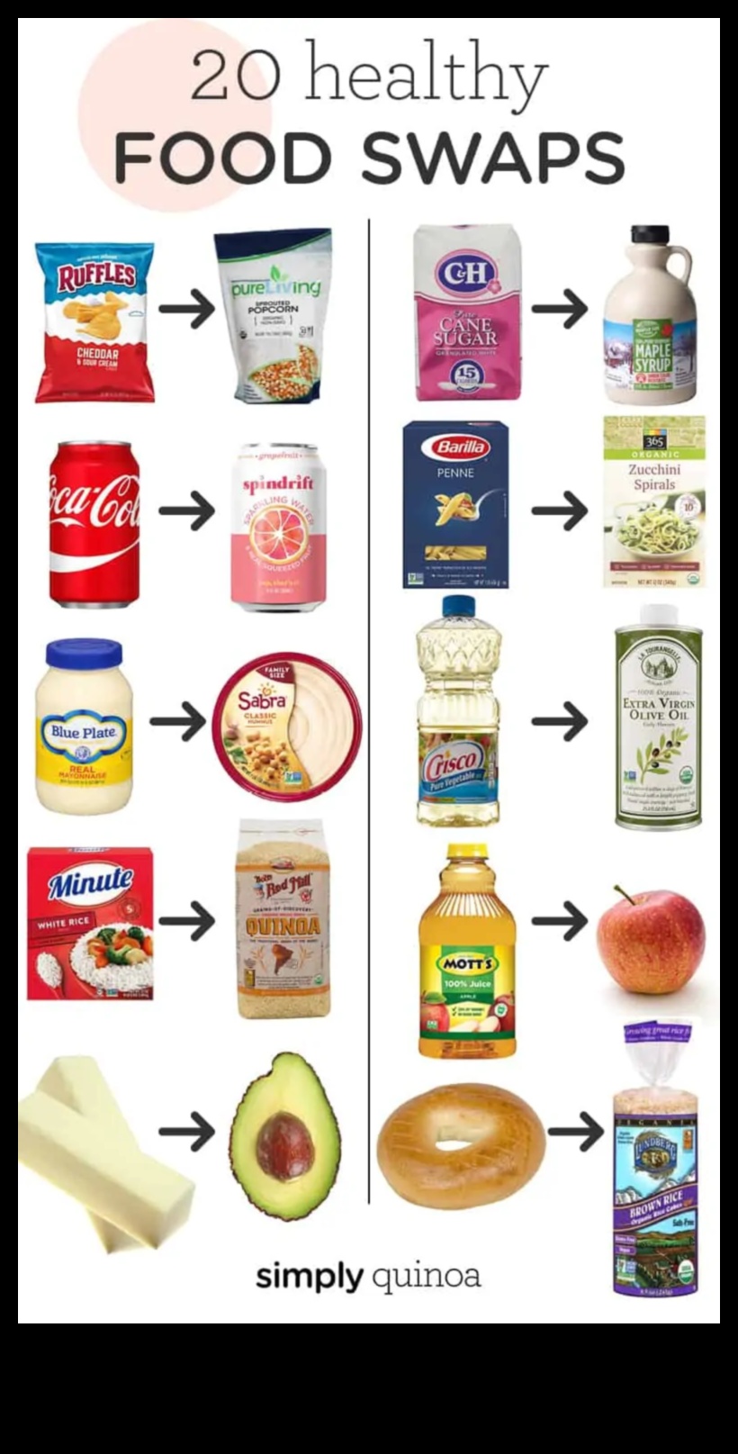 7 مقايضات سهلة لنظام غذائي أكثر صحة 3 مقايضة ذكية لوجبة صحية ومتوازنة