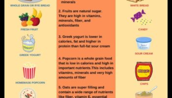 مقايضة ذكية لوجبة صحية ومتوازنة