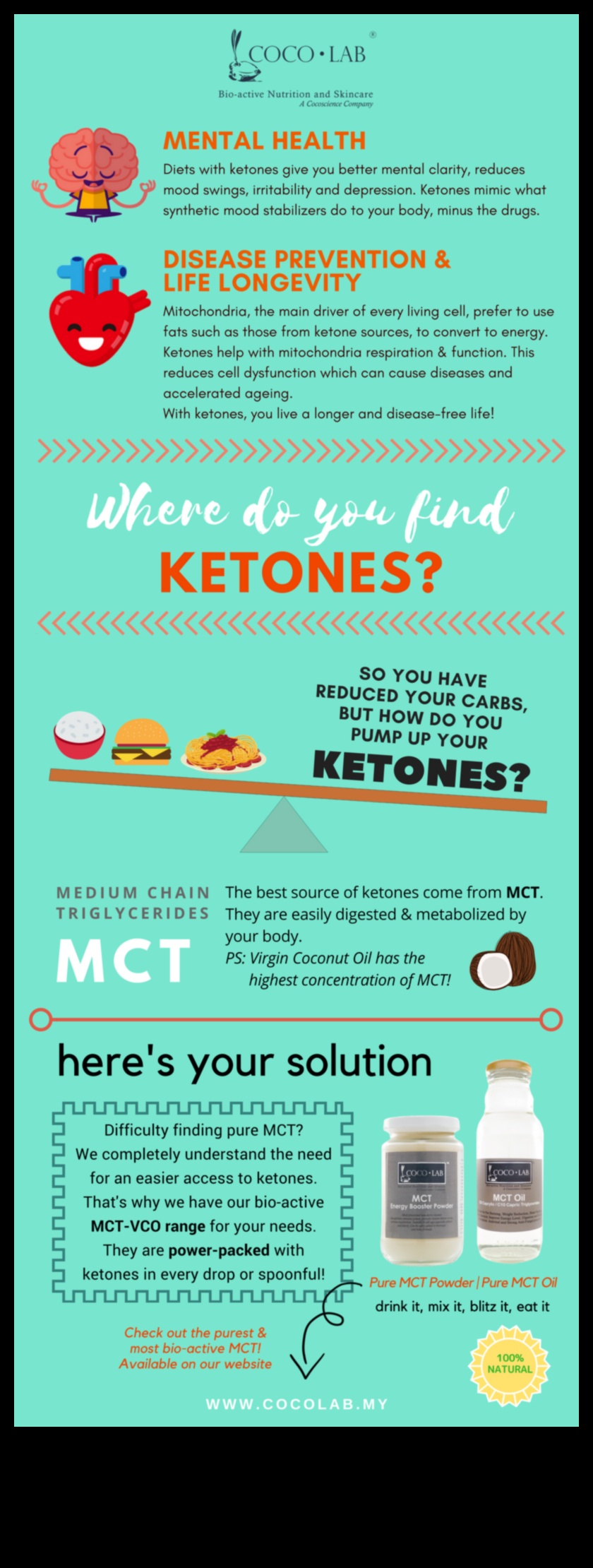 الكيتو طريقة صحية لتحب جسمك 5 كيتو وصورة الجسم الإيجابية: رعاية حب الذات