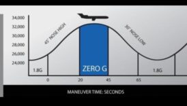 أوديسا انعدام الوزن: رحلة سماوية عبر الجاذبية الصفرية