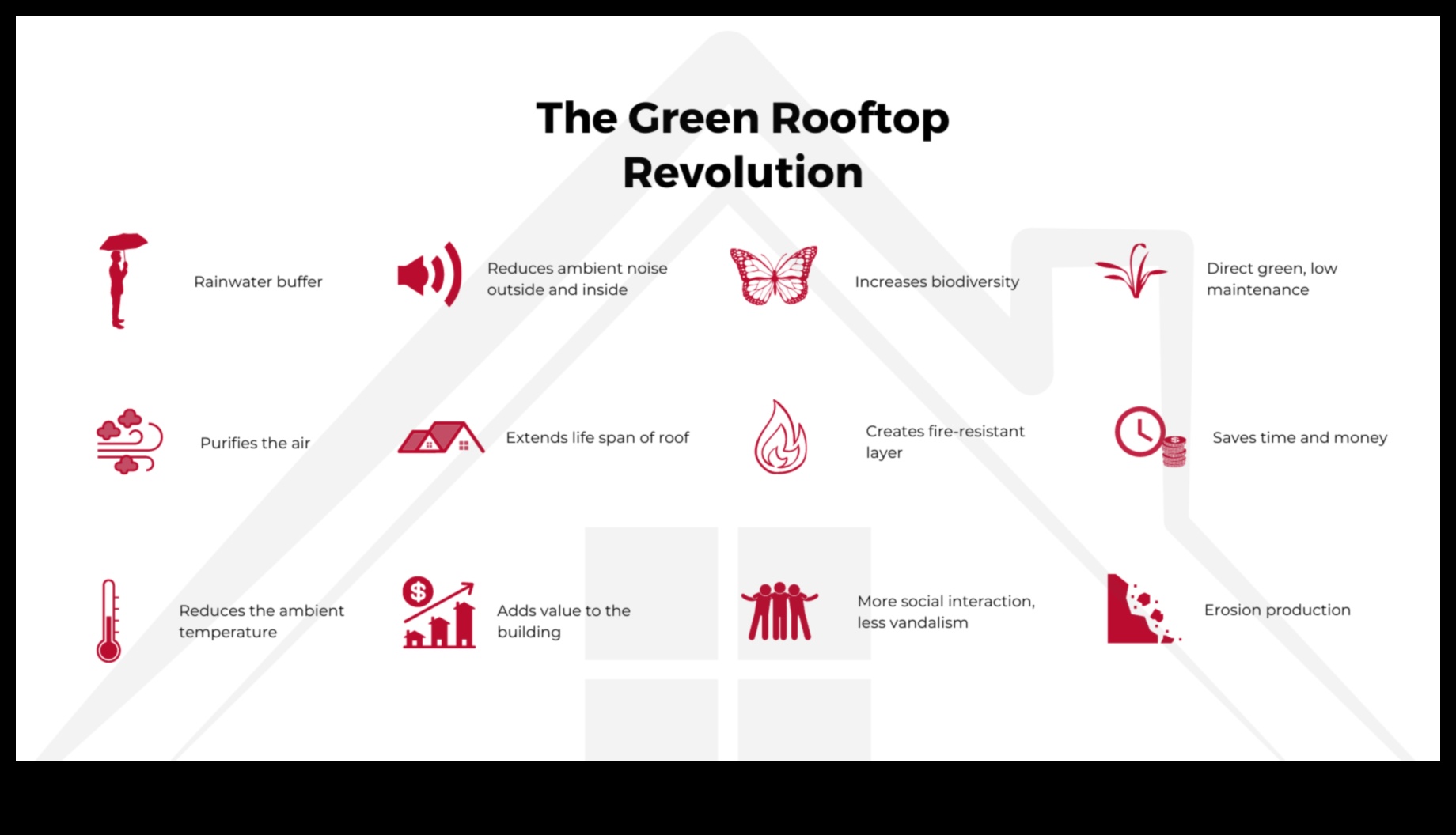 ثورة السقف الأخضر 4 تصميم حضري راقي: ملاذ على السطح في الغابة الخرسانية