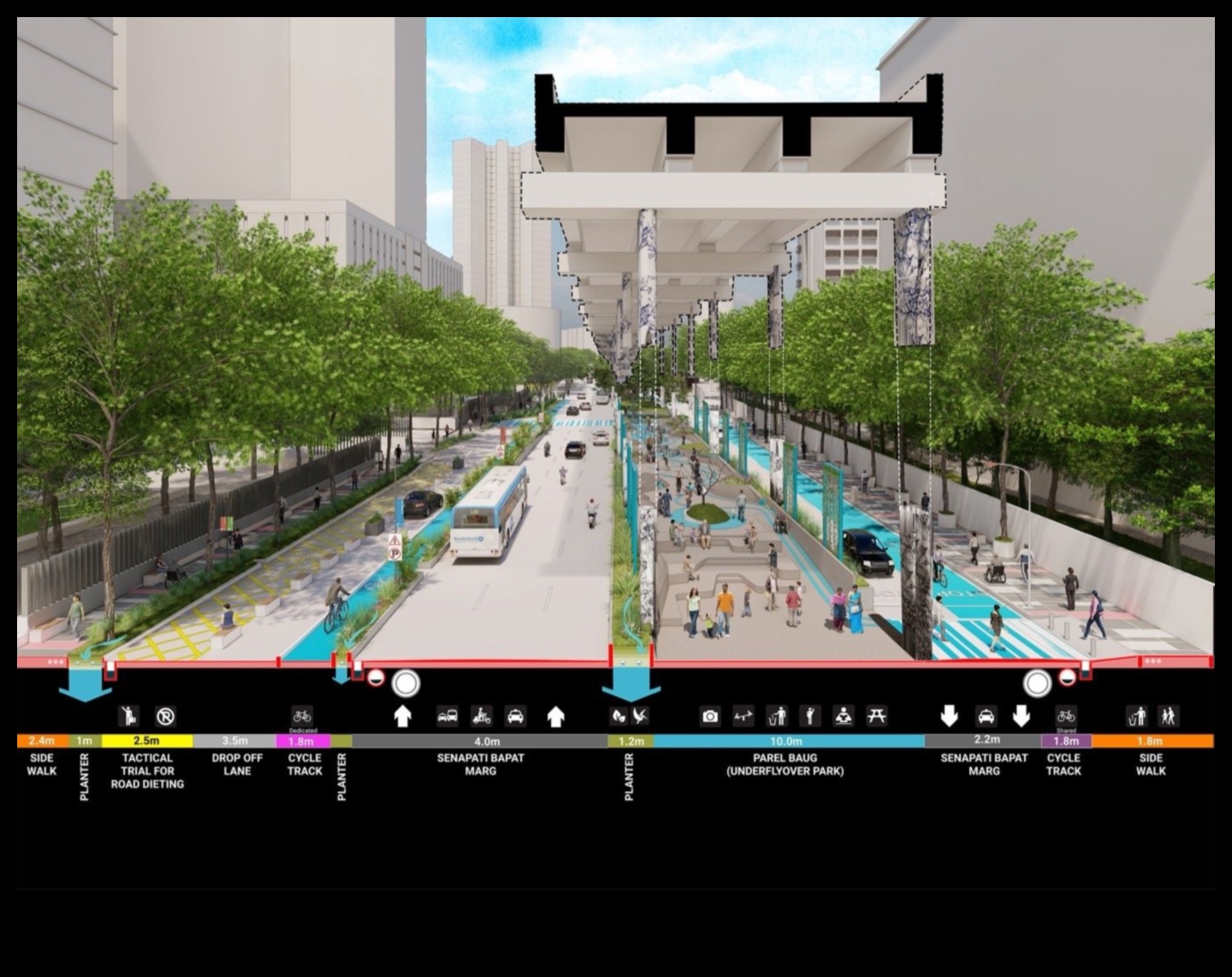 مناظر الشوارع في الحركة: نبض القلب الديناميكي للمدن