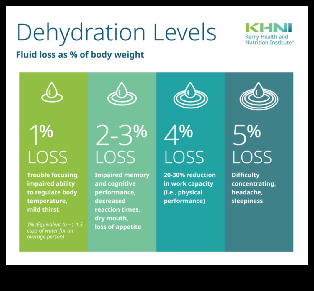 الأنظمة الغذائية طويلة الأمد وأهمية الترطيب