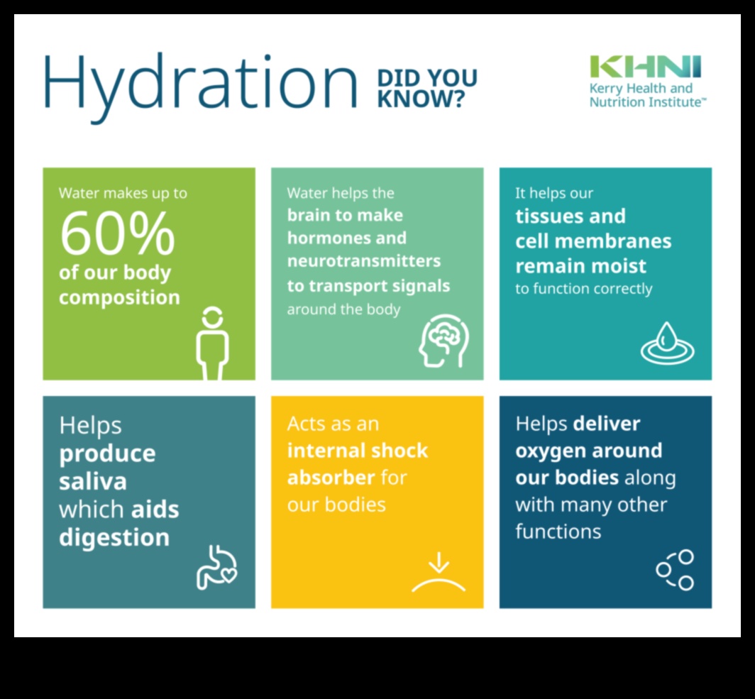 الأنظمة الغذائية طويلة الأمد وأهمية الترطيب