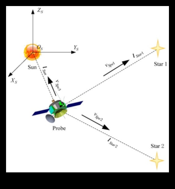 الملاحون السماويون: رسم المسار الكوني للمركبة الفضائية