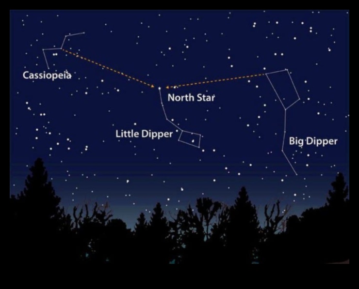 الملاحون السماويون: رسم المسار الكوني للمركبة الفضائية