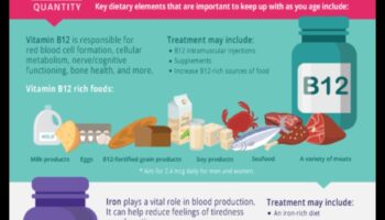 الأنظمة الغذائية قليلة الدهون والشيخوخة: تغذية العافية في السنوات اللاحقة