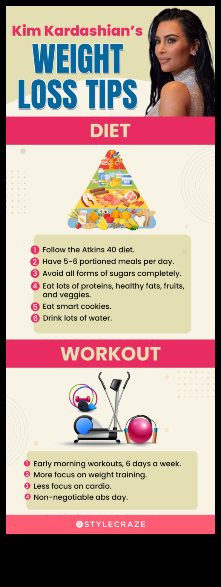 بناء روتين تمرين قوي إلى جانب نظامك الغذائي لإنقاص الوزن