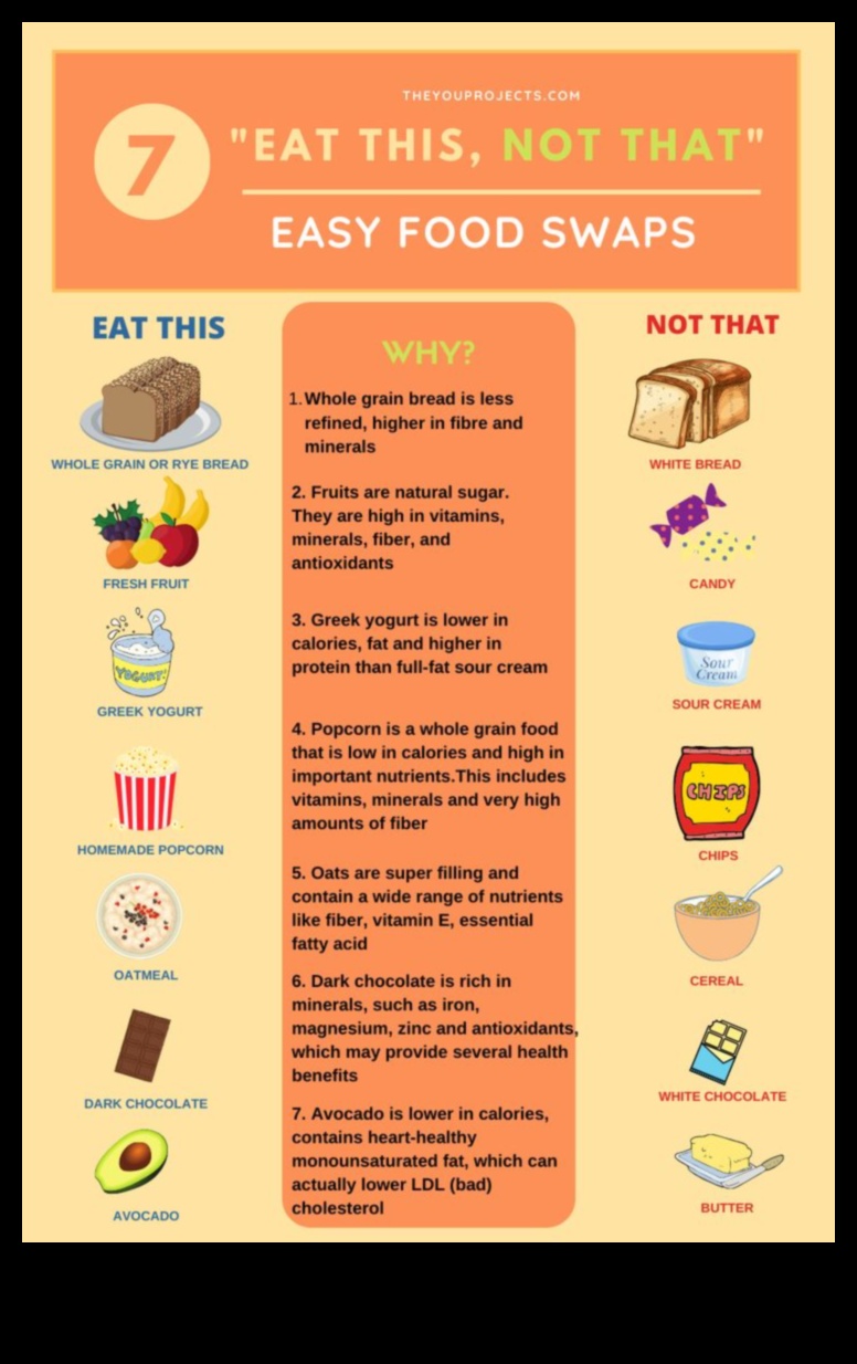 7 مقايضات سهلة لنظام غذائي أكثر صحة 2 مقايضة ذكية لوجبة صحية ومتوازنة
